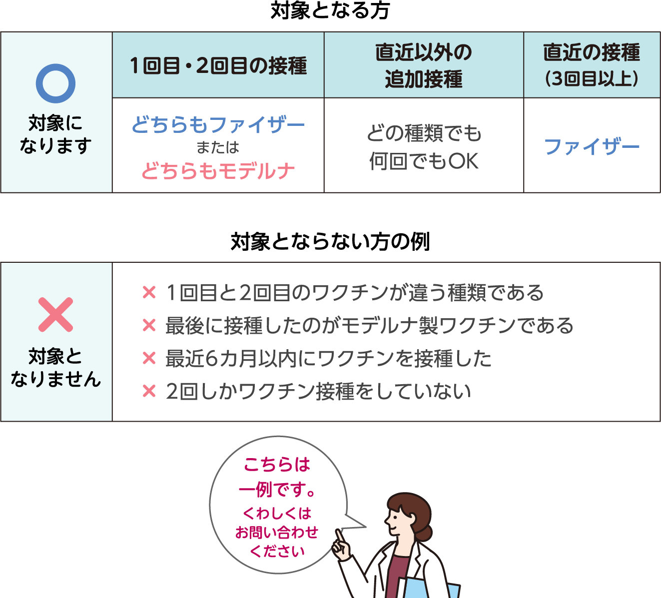 新型コロナワクチンの治験にご協力ください